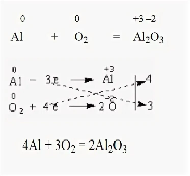 Al2o3 окислительно восстановительная реакция. Al o2 al2o3 ОВР. Al o2 al2o3 электронный баланс. Al o2 al2o3 окислительно восстановительная реакция. Al al2o3 окислительно восстановительная реакция.