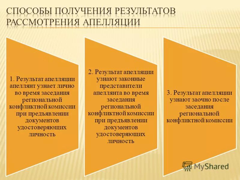 педагогическая классификация детей с недостатками слуха р. апеллянт. стадии апелляционного производства. апеллята. апеллянт.