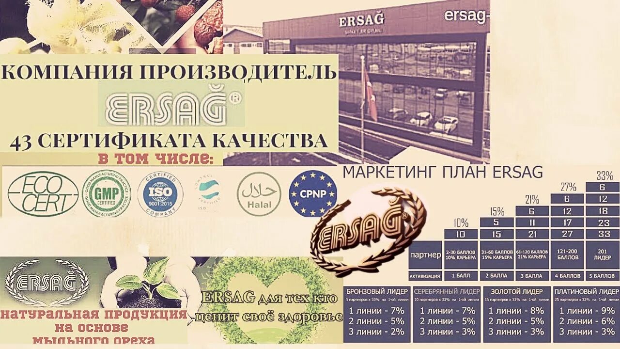 Эрсаг россия вход в личный. Турецкая фирма Эрсаг. Ersag маркетинг план. Маркетинг план компании Эрсаг. Ersag турецкая фирма в России.