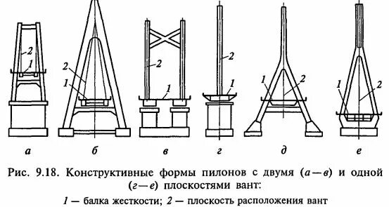 Однопролетный вантовый мост. Мост на остров русский во владивостоке. Вантовый мост элементы конструкции. Вантово балочный мост. Ванты и пилоны.