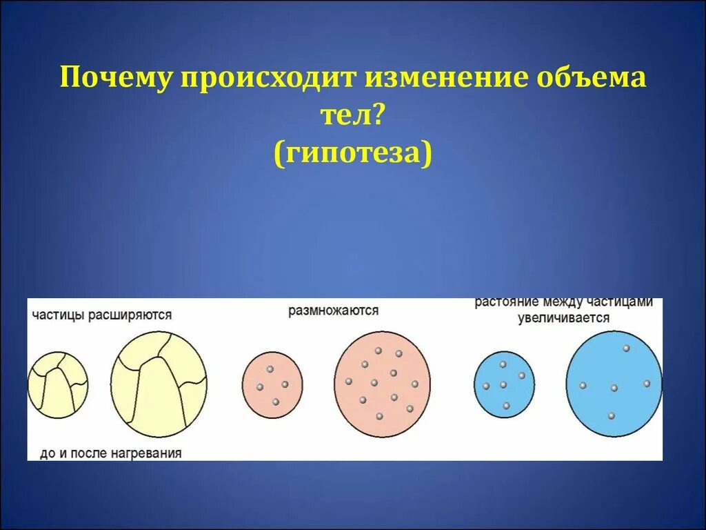 Гипотезы изменяющегося объема земли. Изменение объема. Почему это происходит. Что происходит при изменении объема.