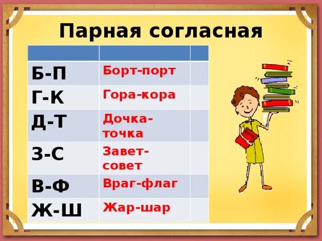 Б п парные согласные примеры Post deleted Скорочтение, Домашнее образование, Учимся читать