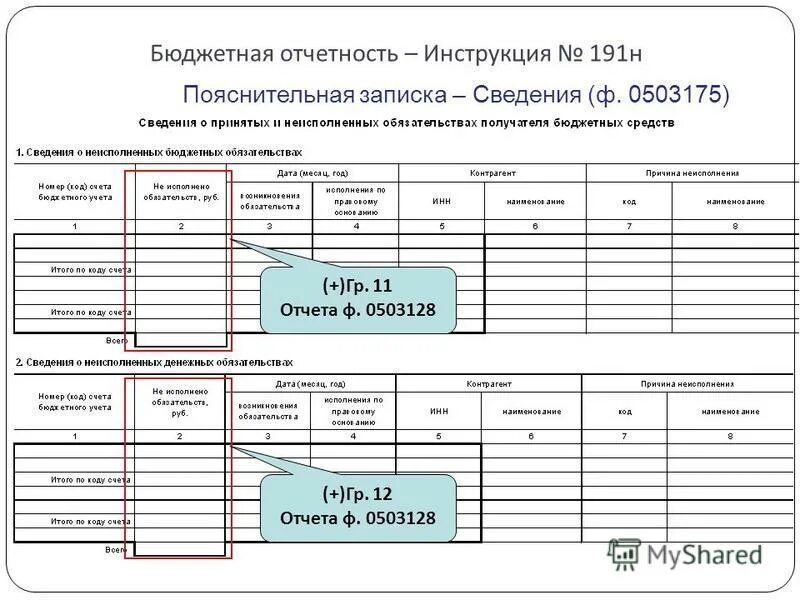 Формы отчетности казенного учреждения. Форма отчета. Формы бюджетной отчетности. Формы отчетности бюджетного учреждения. Формы отчетности в бюджете.