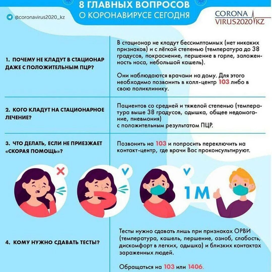 Распространения ковид 19