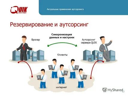 Аутсорс 2024