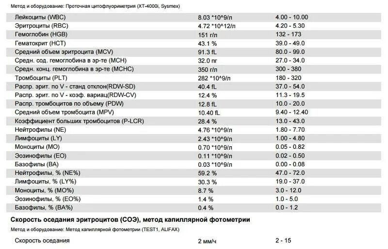 Индекс Хома анализ крови. Индекс Homa индекс инсулинорезистентности. Лейкоциты норма у новорожденных 3 месяца. Homa индекс расшифровка анализа. Что означают пониженные лимфоциты в крови