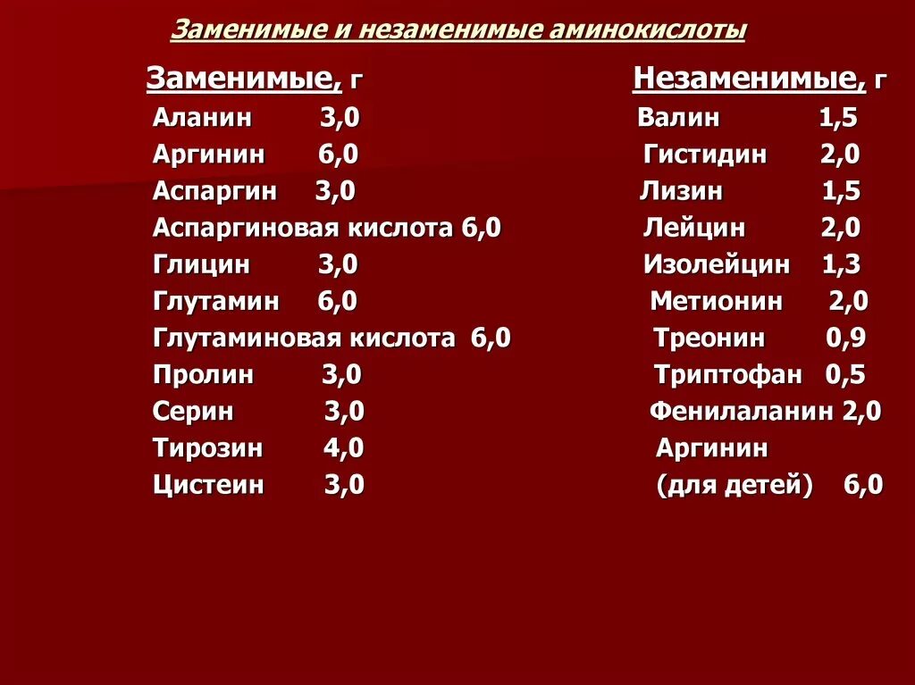 Аминокислоты необходимые для организма. Заменимые и незаменимые аминокислоты. Незаменимые аминокислоты список. Незаменимые и заменимые аминокислоты список. Сколько всего аминокислот