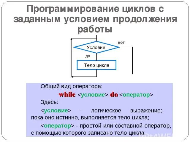 Программирование циклов с заданным условием продолжения работы. Цикл с заданным условием продолжения работы. Конструкция цикла с заданным условием продолжения работы. Схема цикла с заданным условием продолжения работы.