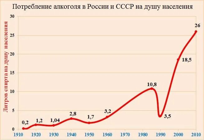Сколько пьют в россии