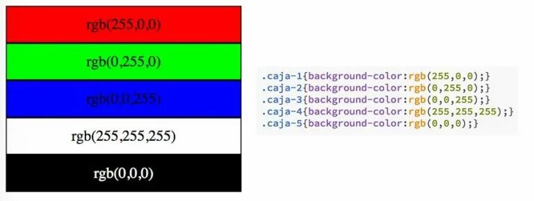 Rgb 255 255 255 ответ. Ргб 255 255 255. rgba(255, 255, 255, 0.1) цвет. таблица цветов rgb 255 255 255. таблица цветов rgb 255.