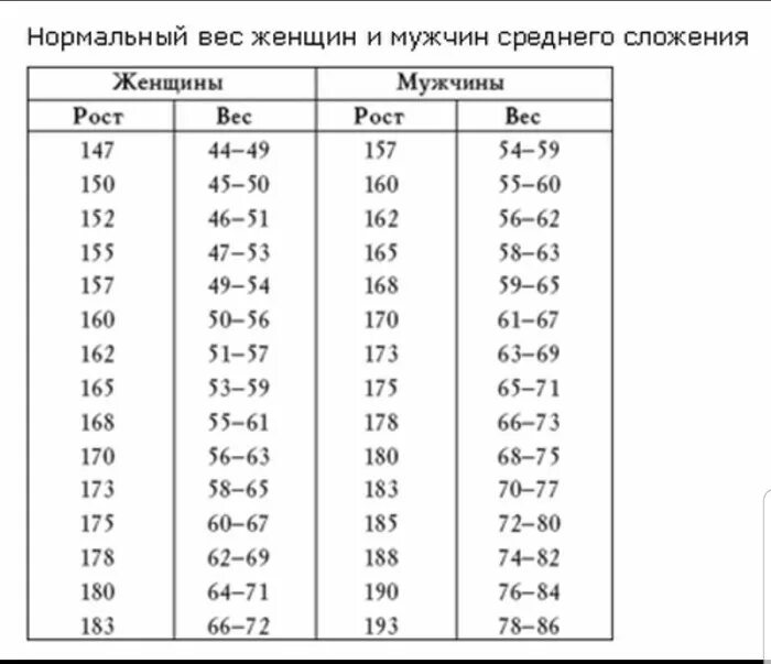 Какой рост должен быть у мужчины. Нормальный вес при росте 172 у мужчин. Норма веса при росте 172 у мужчин. Средний вес человека. Нормальный рост для мужчины.