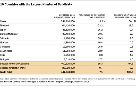 The largest number. The largest number