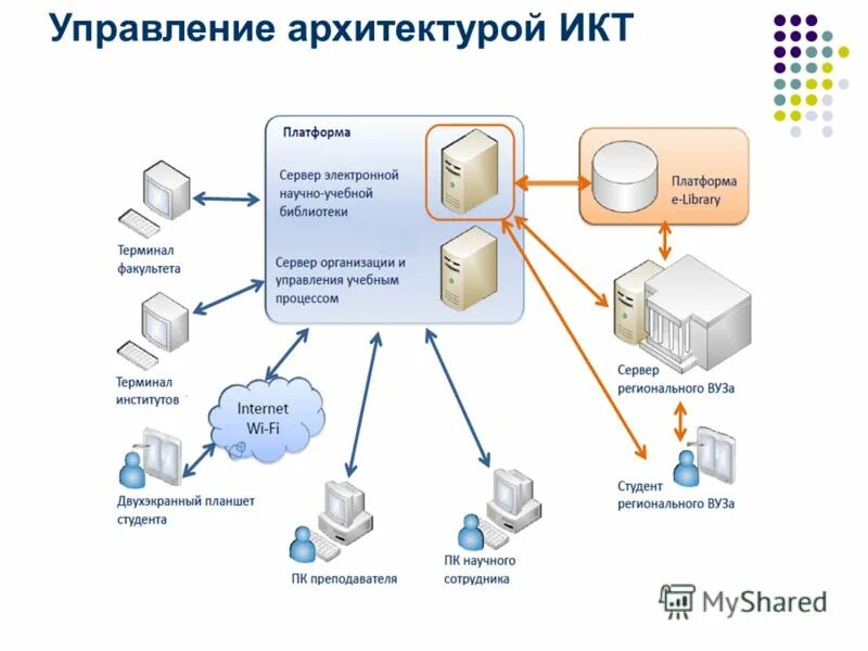 Процессы в терминале