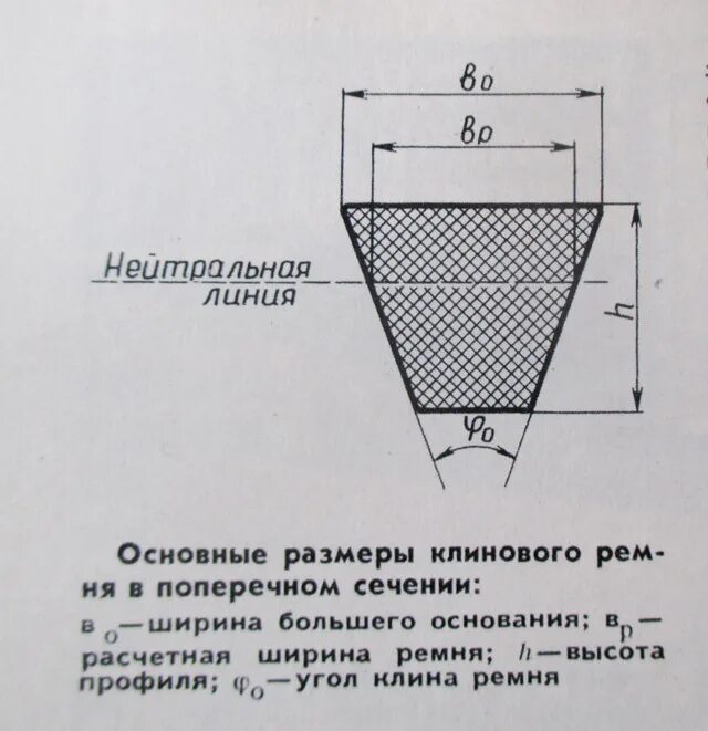 Профиль б. Таблица размеров приводных клиновых ремней. Ремни приводные профиль а размерность. 7 x1100. Ремень профиль а размеры таблица клиновой.