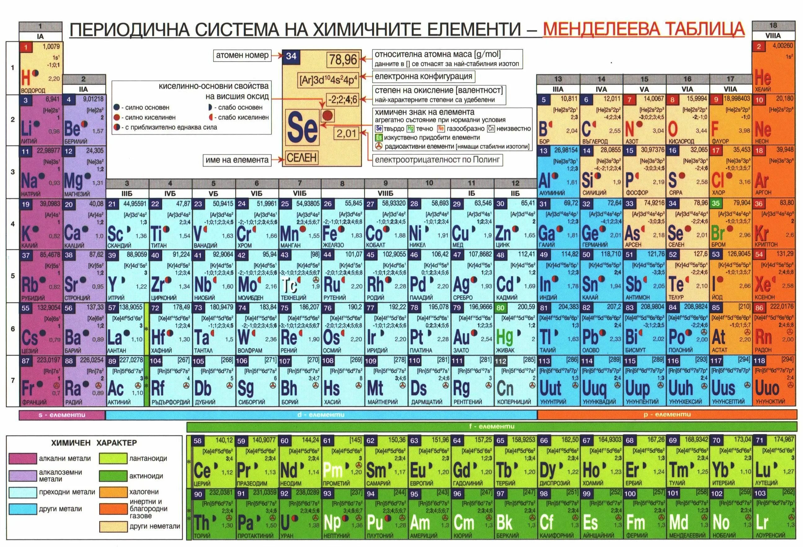 Валентность в периодической системе Менделеева. S В таблице Менделеева. Таблица периодическая система химических элементов д.и.Менделеева.