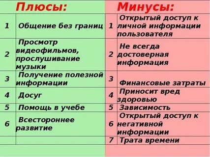 Минусы соц сетей