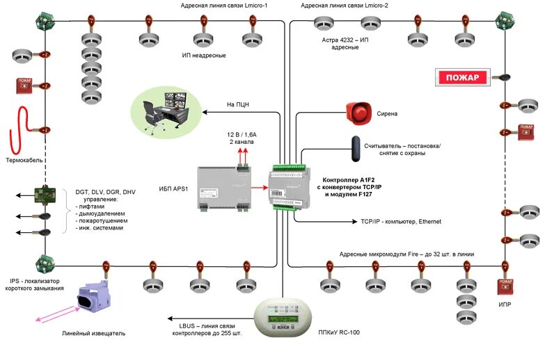 Схема АПС автоматической сигнализации пожарной. Схема монтажа пожарной сигнализации ППР. Схема монтажа АПС. Схема АПС И СОУЭ. Опс 2022