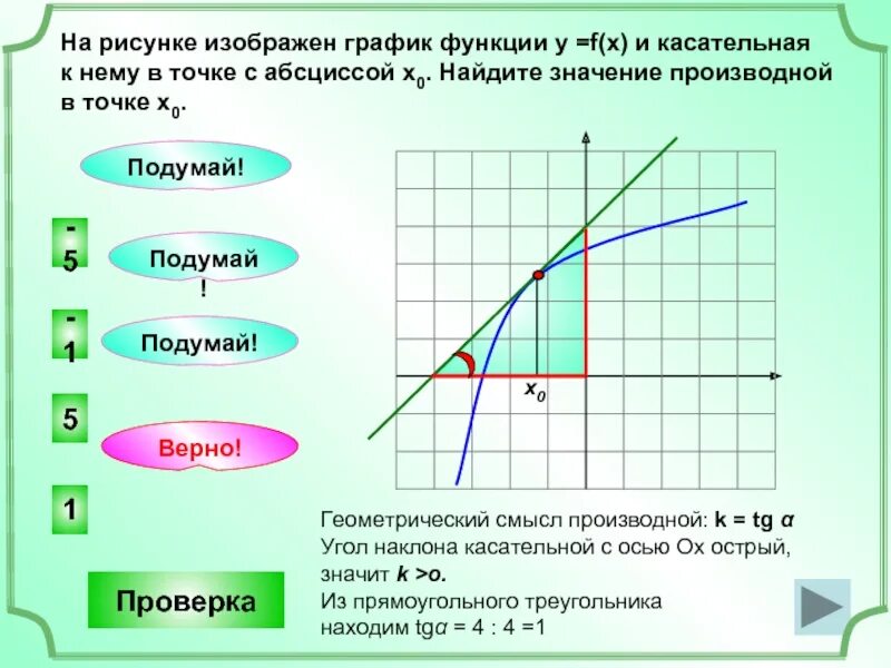 Как найти производную в точке по графику. Значение производной функции в точке х0. Как вычислить значение производной функции по графику. Как найти значение производной на графике. 0.5 на графике функции