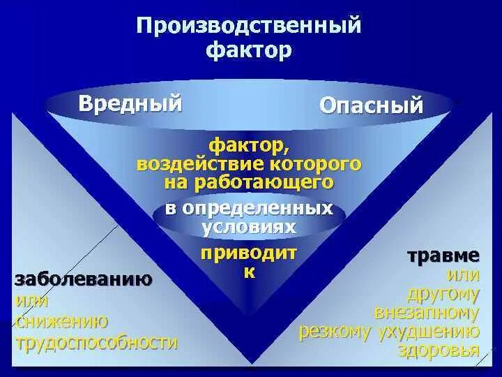 Производственный фактор приводящий к заболеванию