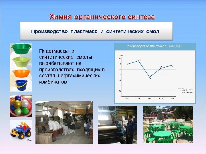 Производство синтетических пластмасс. Центры производства синтетических смол и пластмасс в России. Пластмассы в промышленности. Химия органического синтеза производство. Химия органического синтеза пластмасса.