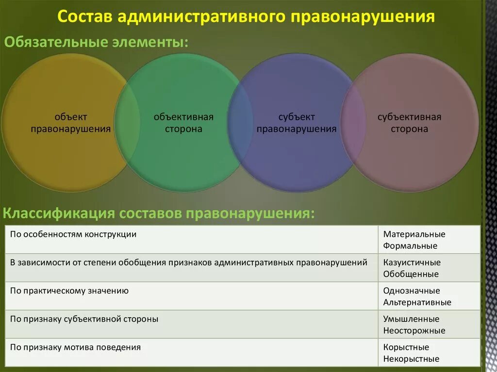 Поиск административного правонарушения. Классификация правонарушений. Классификация административных правонарушений. Классификация видов правонарушений. Основания классификации правонарушений.