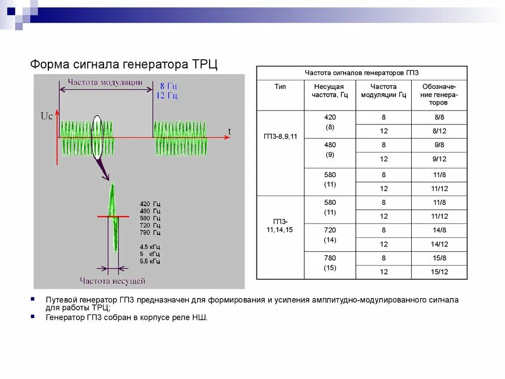 Генератор гп3. Тональные рельсовые цепи форма сигнала. Генератор частоты с модуляцией. В трц3 используются частоты модуляции. Частота 8 герц
