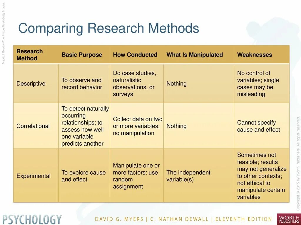 Research methods. Scientific research methodology. Methods for research. Comparing methods. Comparison method
