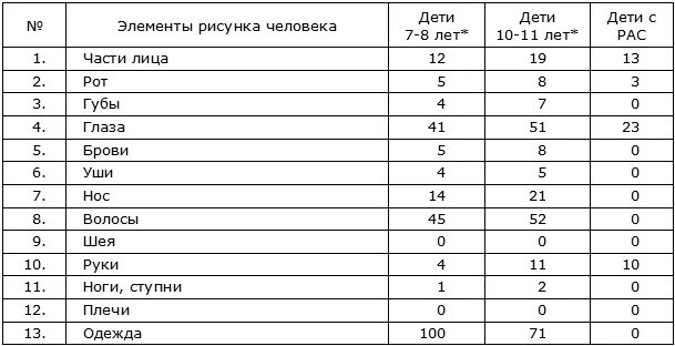 Ребенок нейротипик. Нейротипичный ребенок. Нейротипичный Нормис. Нейротипичный фото. Нейротипичность