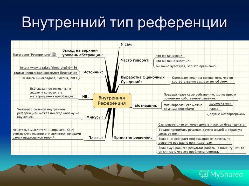 референция в лингвистике. референция пример. внешняя и внутренняя референция. референция. внутренняя референция внешняя референция.