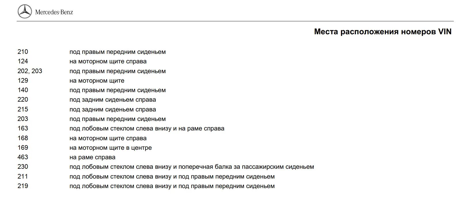 VIN код Страна производитель. Список VIN кодов автомобилей. Страна производитель по вин коду автомобиля. Буквы вин кода Страна производитель. Оператор вин номер телефона