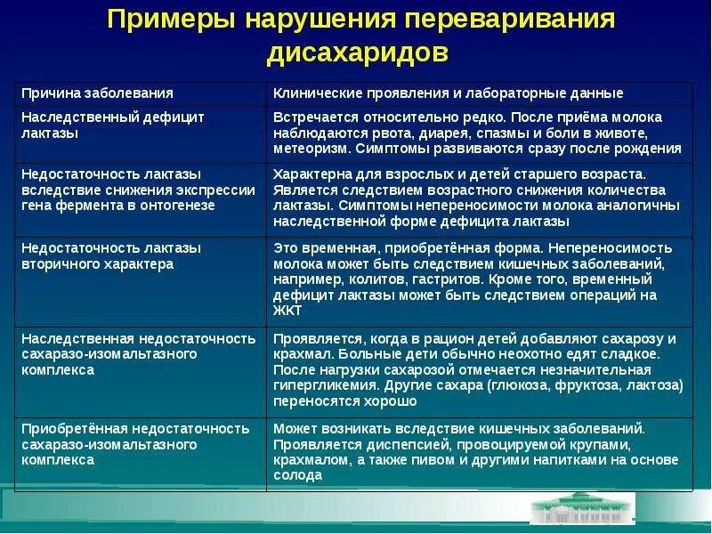 Непереносимость сахарозы. Непереносимость сахарозы. Непереносимость сахарозы. Непереносимость сахарозы. Непереносимость сахарозы.