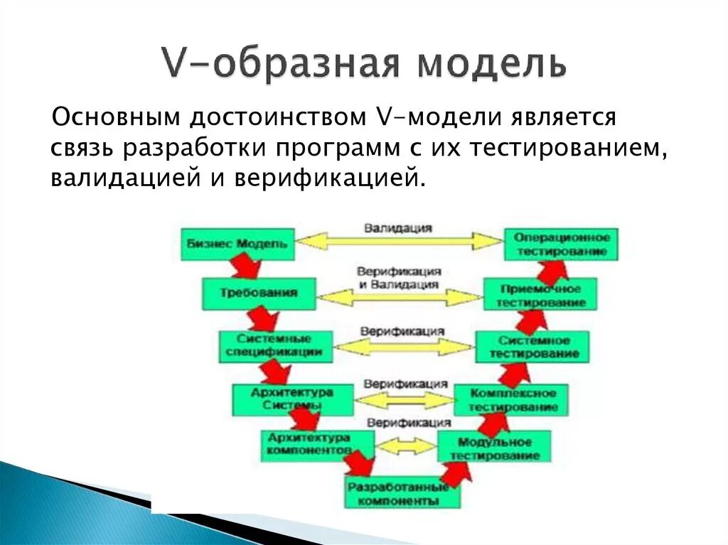 V образная модель