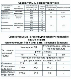 Вес утеплителя минвата