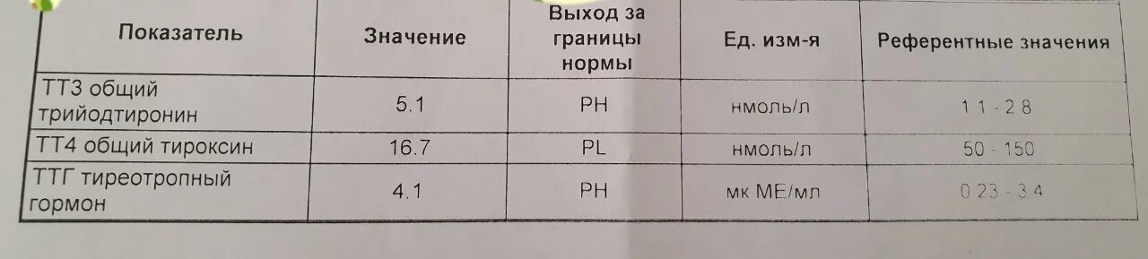 Гормон ТТГ норма у мужчин таблица по возрасту. ТТГ норма у женщин по возрасту таблица. Гормон ТТГ норма у женщин 40 лет. TSH гормон норма у женщин по возрасту таблица.