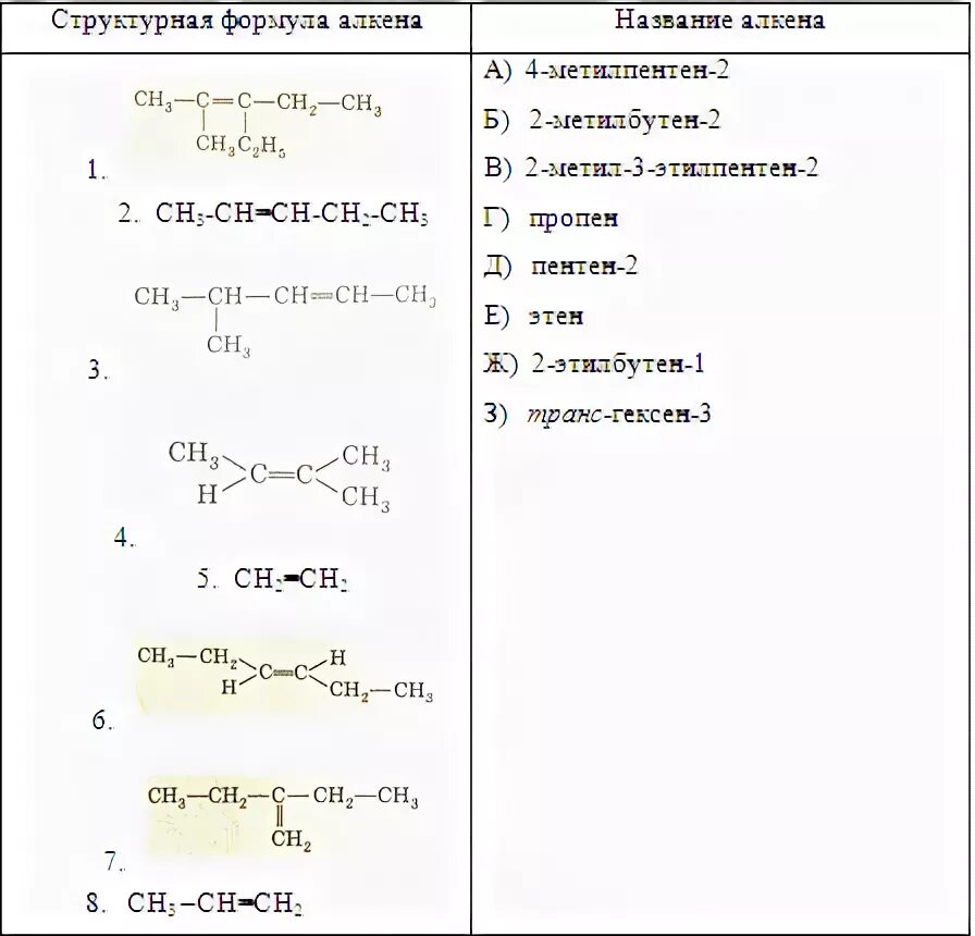 Цис 4 метилпентен