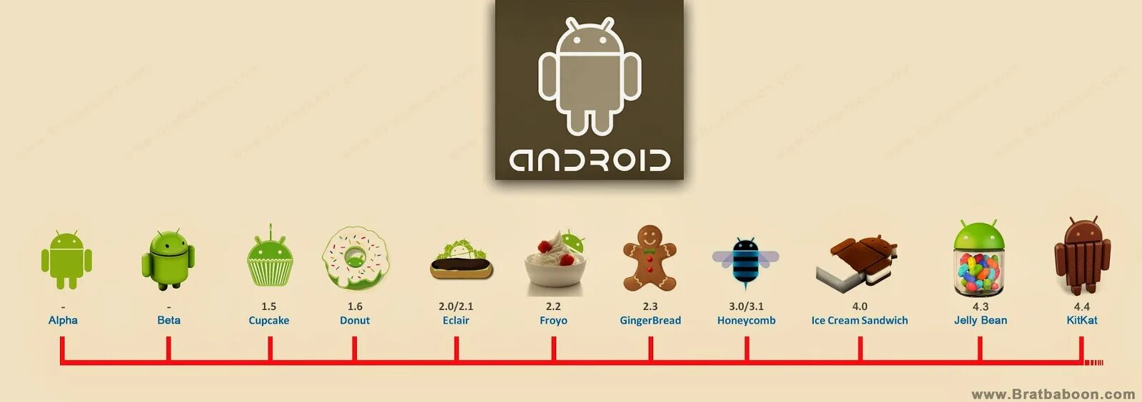 Android года выпуска. Версия ОС андроид. Android Операционная система версии. Названия версий андроид. Логотипы версий андроид.