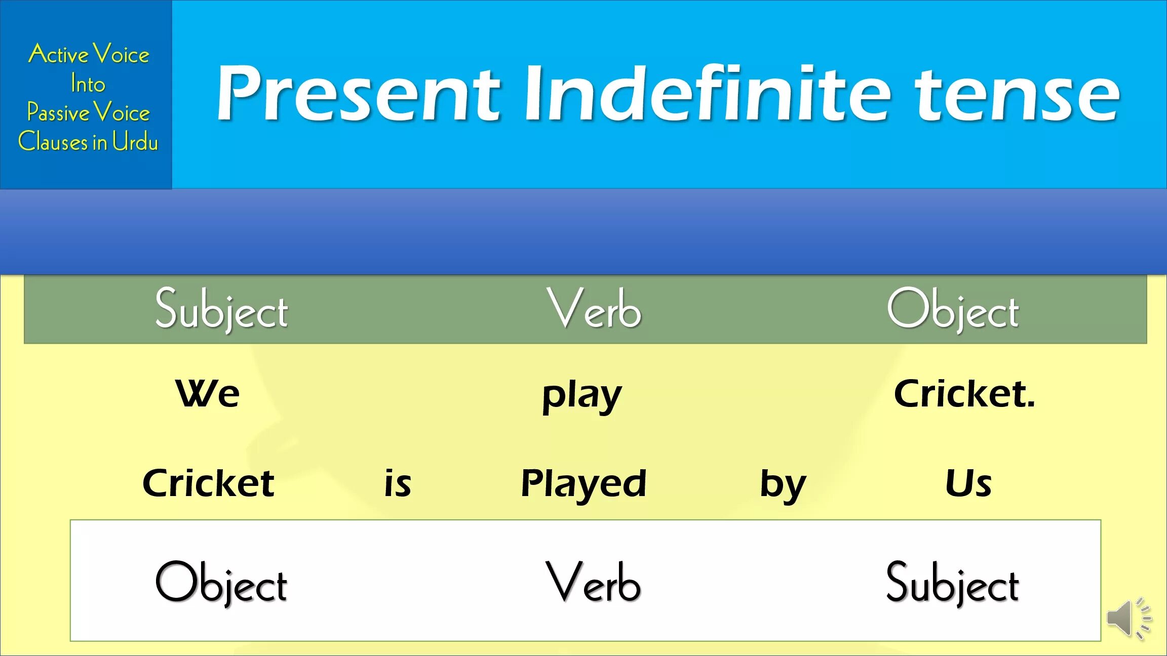 The present indefinite passive. The present indefinite passive