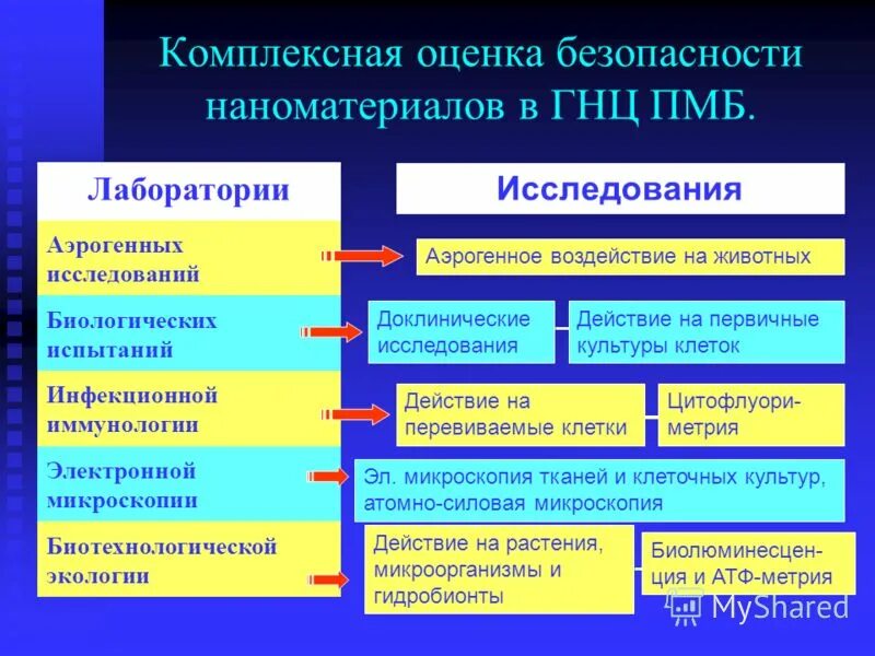 Государственный научный центр прикладной микробиологии и биотехнологии