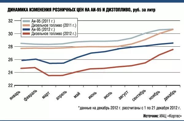 Дизельное топливо санкт