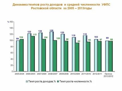 Донецк ростовская область численность населения
