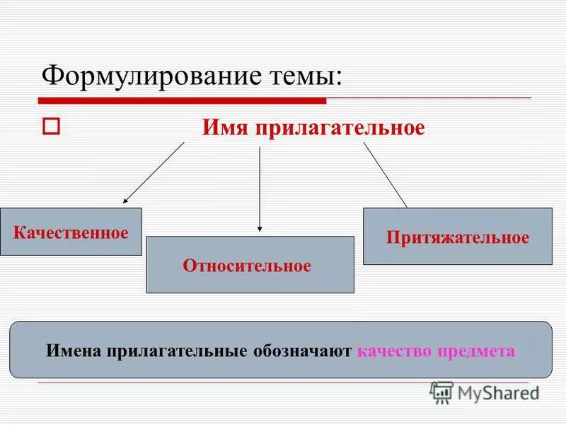 Качественные относительные и притяжательные прилагательные правило. Качественные относительные и притяжательные прилагательные. Прилагательное зимний качественное относительное или притяжательное. Качественные относительные и притяжательные прилагательные примеры. Признаки прилагательных качественные относительные притяжательные.