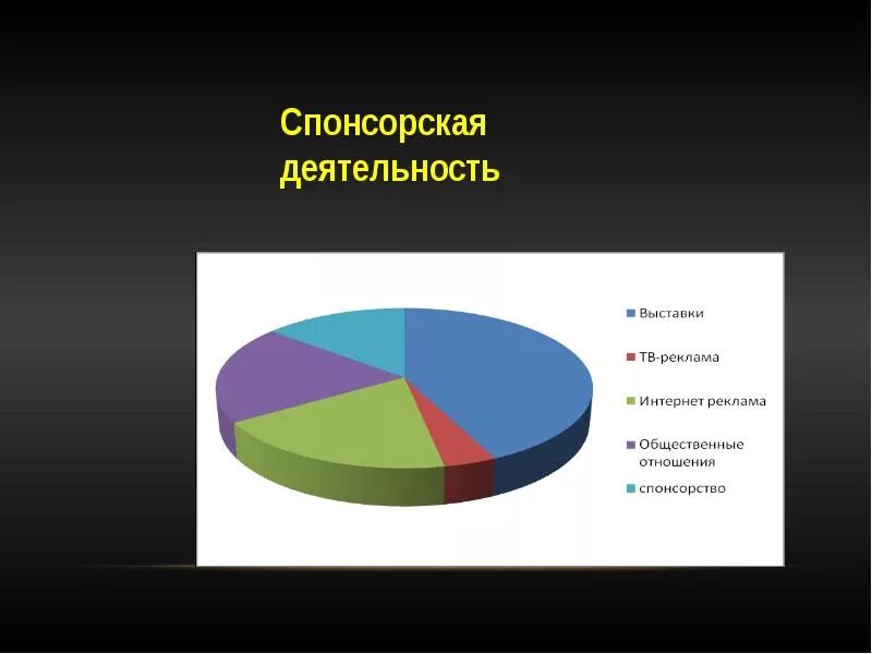 Виды спонсоров. История спонсорства. Субъекты спортивного спонсорства. Спонсорская деятельность в социальной сфере. Виды спонсорской деятельности.