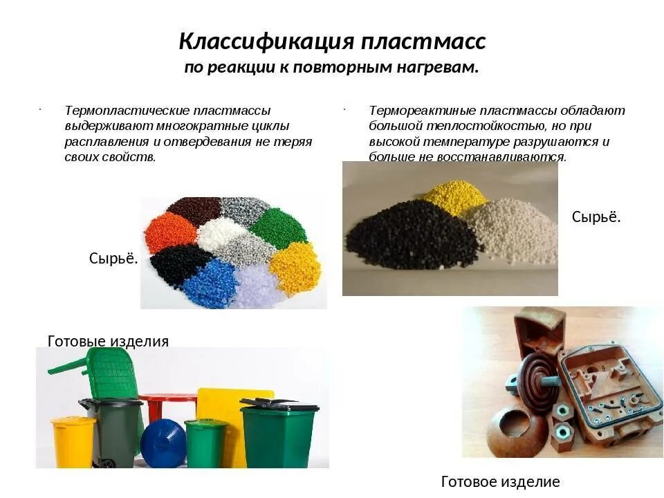 Химическое название пластмассы. Пластификаторы пластмасс. полимерные материалы, пластмассы. компоненты для производства пластмассы. классификация пластмасс.