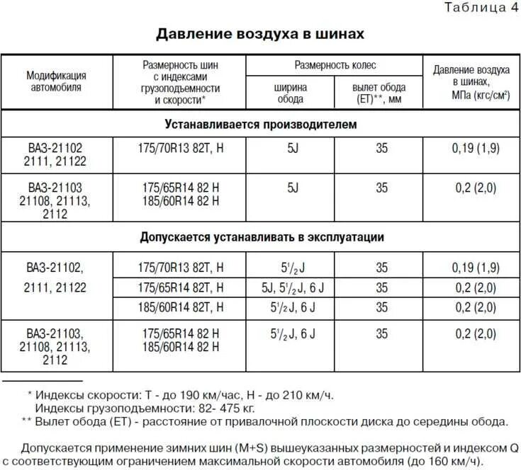 Таблица шин ВАЗ 2110. Колеса на ВАЗ 2112 r15 таблица. Размер шин ВАЗ 2110 r14. Колеса на ВАЗ 2112 размер r14.