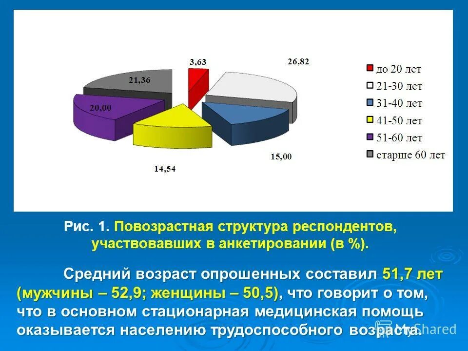 структура респондентов. структура респондентов.
