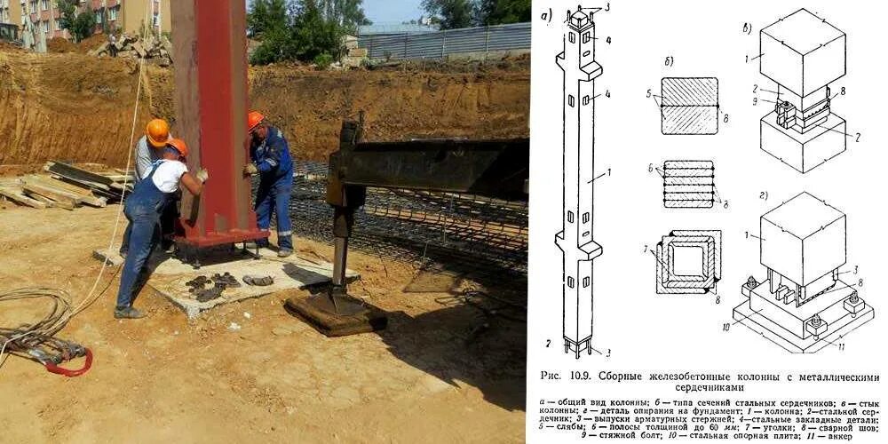 Фундаменты стаканного типа с анкерами. Грузозахватное приспособление для монтажа колонн жб 10 т. Технология монтажа металлических колонн на анкерные болты. Анкерное крепление жб колонн. Можно выполненной полностью