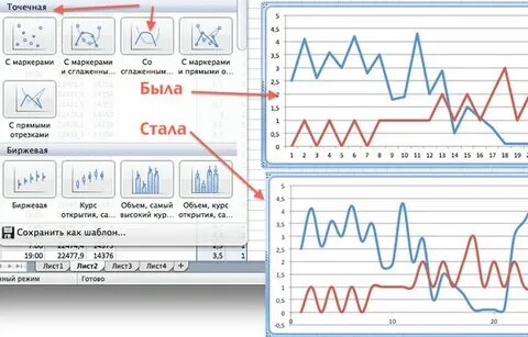 График движения цен