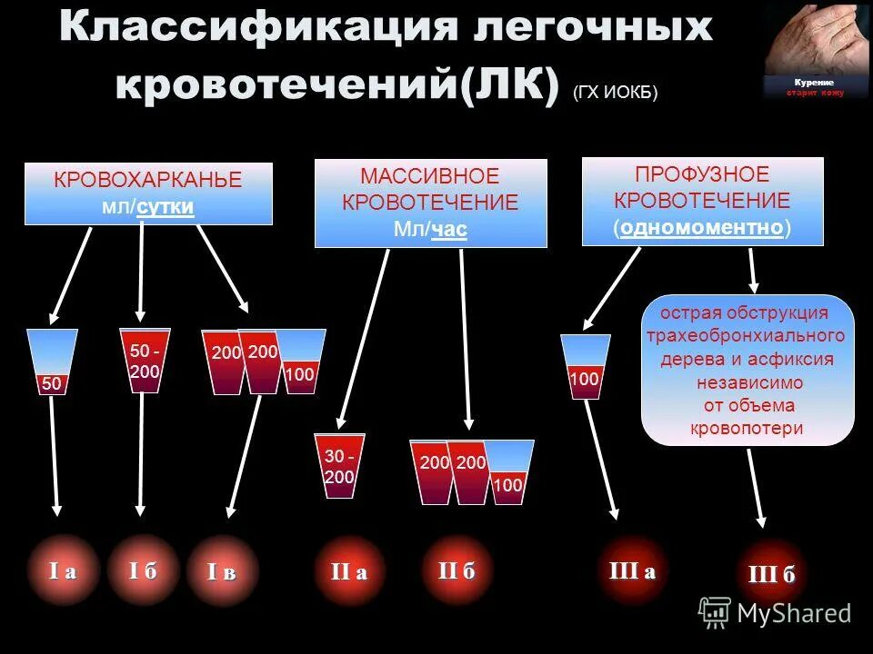 Кровь в легких причины