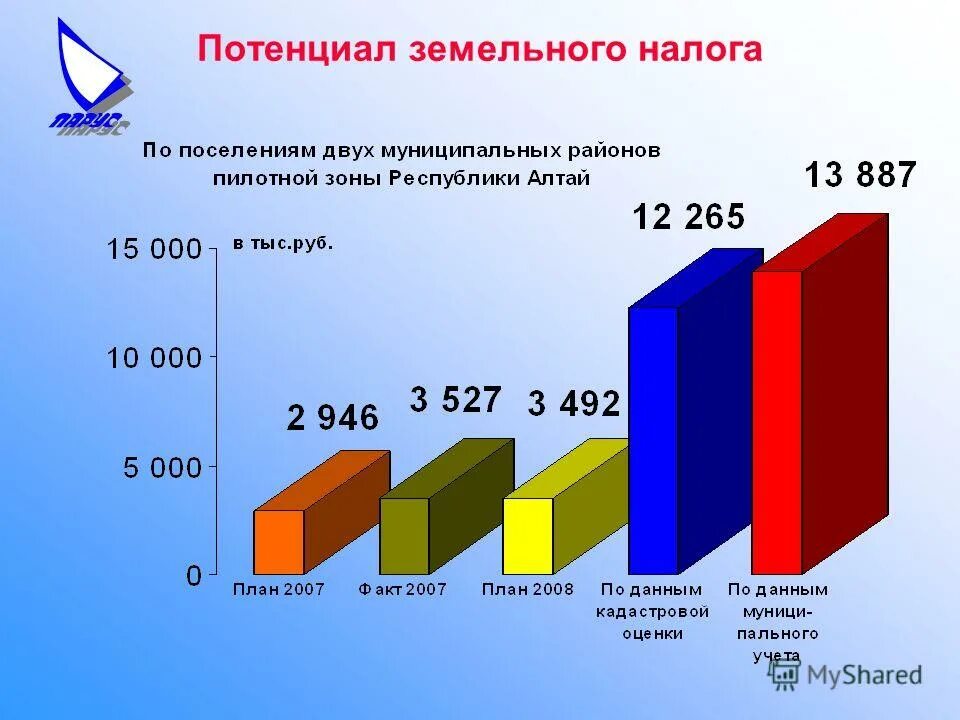 явление при стекании тока в землю. организация рационального использования земельных ресурсов. земельный потенциал. земельные споры юрист. что включает в себя производственный потенциал.