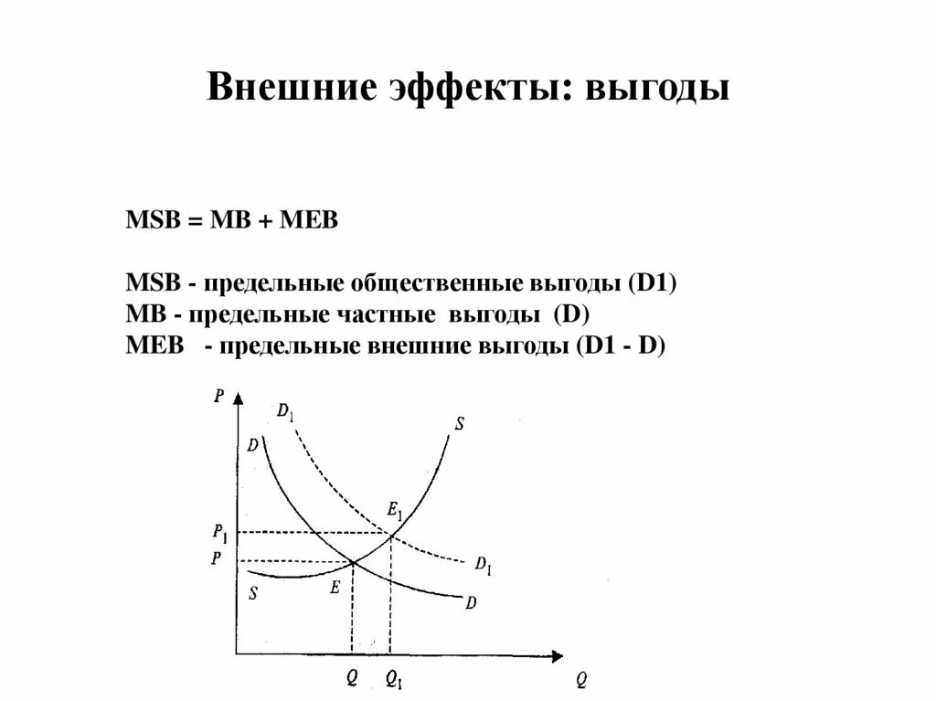 Внешние выгоды